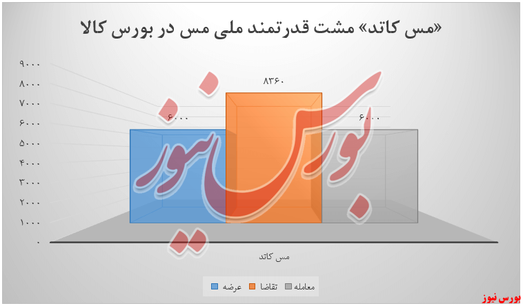 پایانی بر روند نزولی آبشاری درآمد پایانی بر روند نزولی آبشاری درآمد