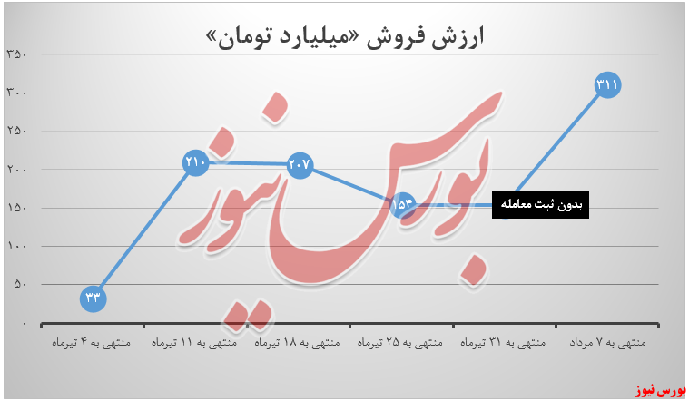 توپ پُر فولاد خراسان و فروش تمام عرضهها توپ پُر فولاد خراسان و فروش تمام عرضهها