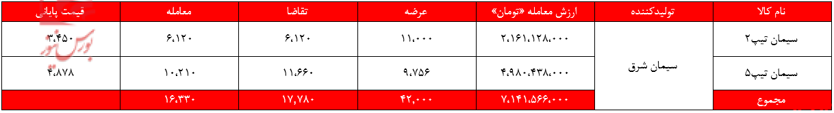 سیمانی&zwnj;های 