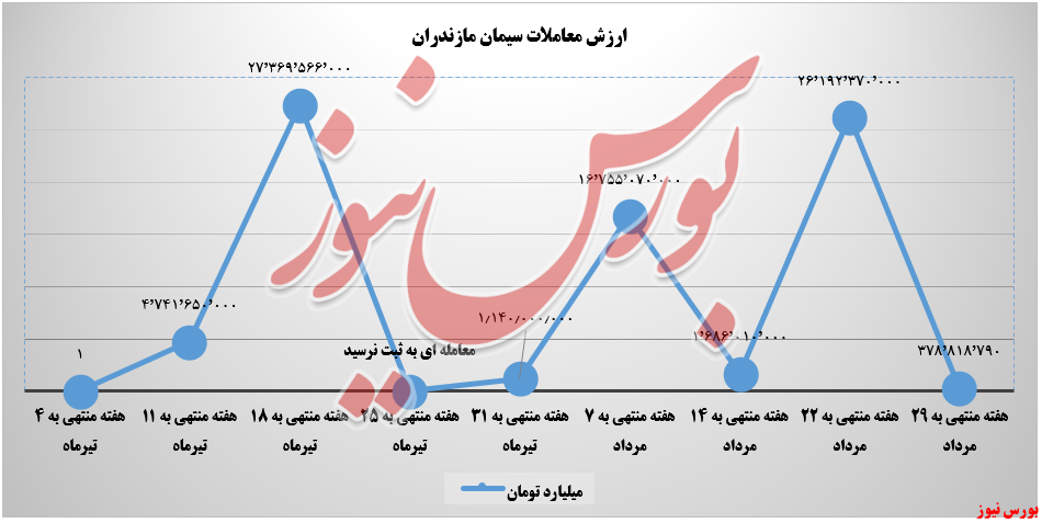سیمان مرکب سیمان مرکب
