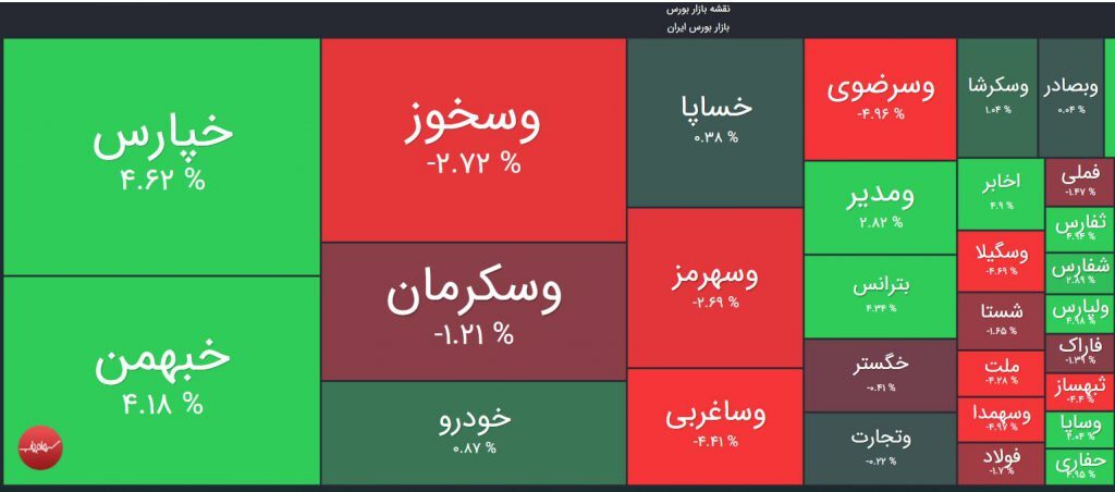 کاهش بیش از ۶ هزار واحدی شاخص کل در دقایق ابتدایی معاملات