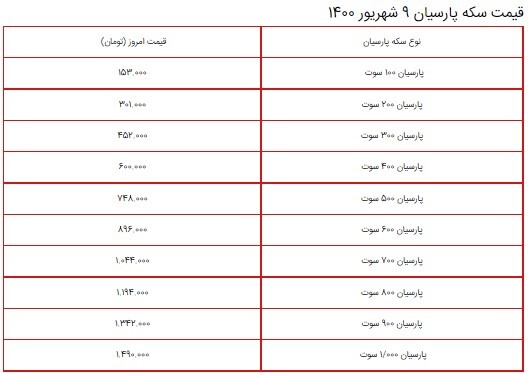 قیمت سکه، طلا و دلار در بازار ۹ شهریور ۱۴۰۰ + جدول قیمت سکه، طلا و دلار در بازار ۹ شهریور ۱۴۰۰ + جدول