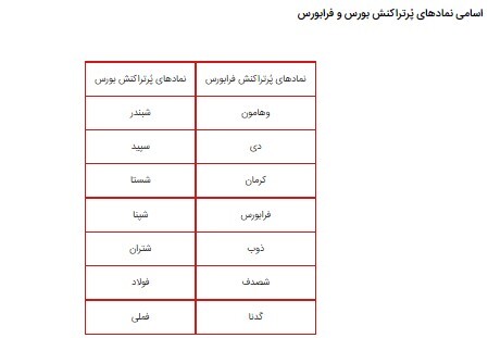 عوامل ریزش اخیر بازار بورس از نگاه یک کارشناس/ احتمالا بازار فردا هم نزولی خواهد بود عوامل ریزش اخیر بازار بورس از نگاه یک کارشناس/ احتمالا بازار فردا هم نزولی خواهد بود