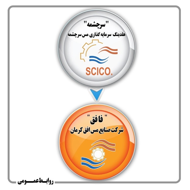 گشایش نماد معاملاتی «فافق»
