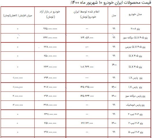 قیمت محصولات ایران خودرو ۱۰ شهریور ۱۴۰۰+ جدول قیمت محصولات ایران خودرو ۱۰ شهریور ۱۴۰۰+ جدول
