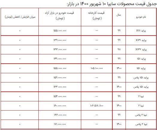 قیمت محصولات سایپا ۱۰ شهریور ۱۴۰۰ + جدول قیمت محصولات سایپا ۱۰ شهریور ۱۴۰۰ + جدول
