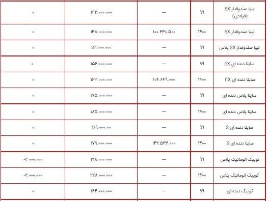 قیمت محصولات سایپا ۱۰ شهریور ۱۴۰۰ + جدول قیمت محصولات سایپا ۱۰ شهریور ۱۴۰۰ + جدول