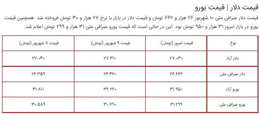 قیمت سکه، طلا و دلار در بازار ۱۰ شهریور ۱۴۰۰ + جدول