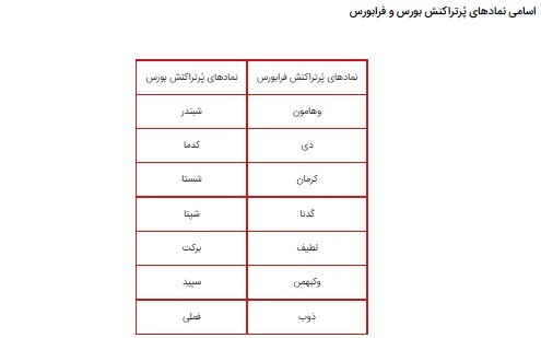 رشد ۲۴ هزار واحدی بورس پس از سه روز منفی در آخرین روز کاری هفته/ کارشناس بازار سرمایه: فعلا شرایط بازار باثبات خواهد بود رشد ۲۴ هزار واحدی بورس پس از سه روز منفی در آخرین روز کاری هفته/ کارشناس بازار سرمایه: فعلا شرایط بازار باثبات خواهد بود