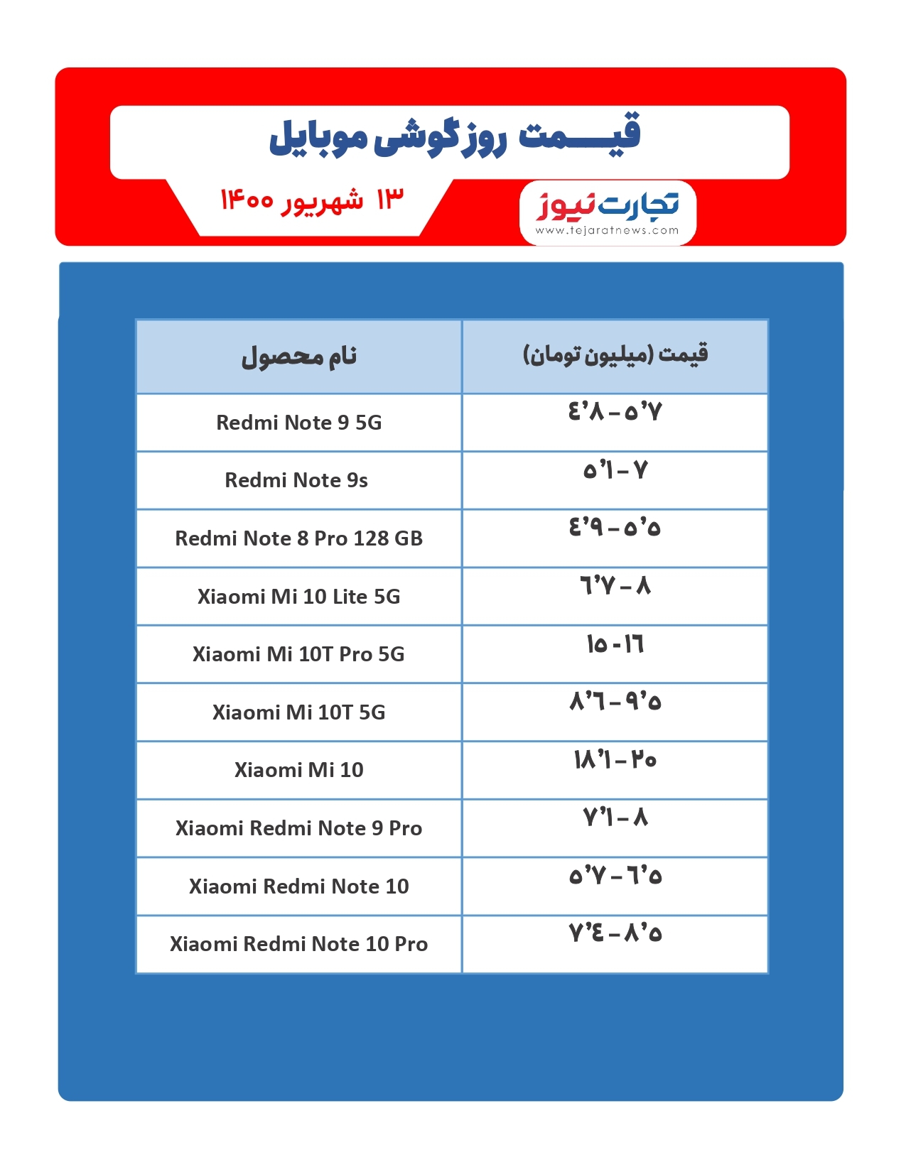 قیمت گوشی موبایل در بازار امروز ۱۳شهریور قیمت گوشی موبایل در بازار امروز ۱۳شهریور