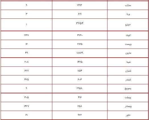 ارزش سهام عدالت امروز ۱۳ شهریور ۱۴۰۰ چقدر شد؟ + جدول ارزش سهام عدالت امروز ۱۳ شهریور ۱۴۰۰ چقدر شد؟ + جدول