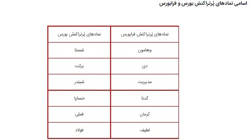 شاخصها در معاملات امروز سبز شدند/ وضعیت بازار بورس امیدوار کننده است؟ شاخصها در معاملات امروز سبز شدند/ وضعیت بازار بورس امیدوار کننده است؟