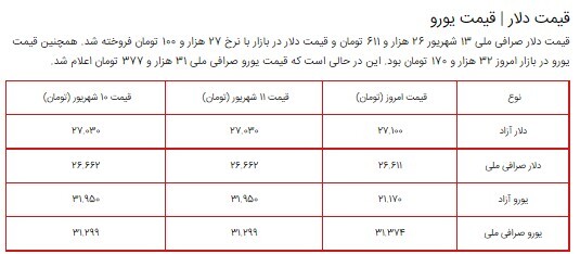 قیمت سکه، طلا و دلار در بازار ۱۳ شهریور ۱۴۰۰ + جدول