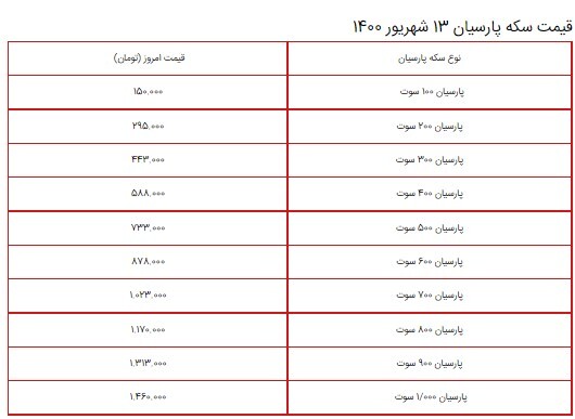قیمت سکه، طلا و دلار در بازار ۱۳ شهریور ۱۴۰۰ + جدول