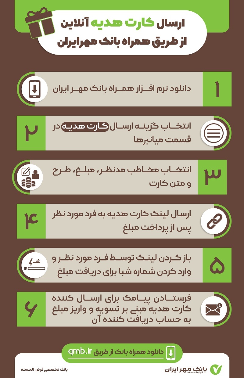 از کارت هدیه آنلاین بانک مهر ایران چه میدانید؟ از کارت هدیه آنلاین بانک مهر ایران چه میدانید؟