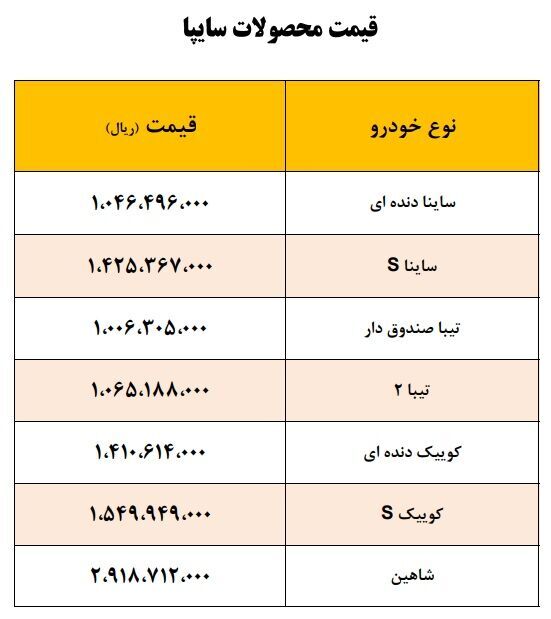 قیمت کارخانه&zwnj;ای محصولات شرکت سایپا - شهریور ۱۴۰۰