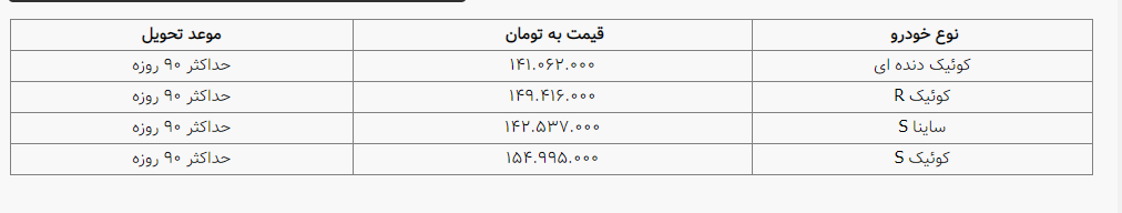 انجام قرعه&zwnj;کشی ۴ محصول سایپا + لینک اعلام نتایج