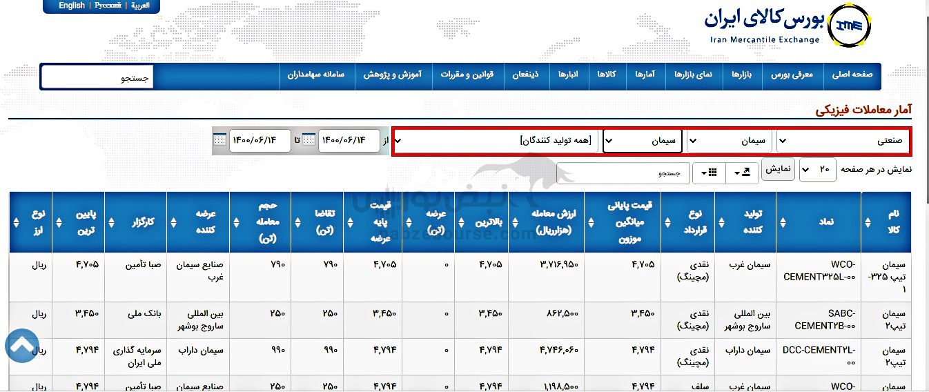 از بورس کالا چگونه سیمان بخریم؟