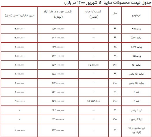 قیمت محصولات سایپا ۱۴ شهریور ۱۴۰۰ + جدول قیمت محصولات سایپا ۱۴ شهریور ۱۴۰۰ + جدول