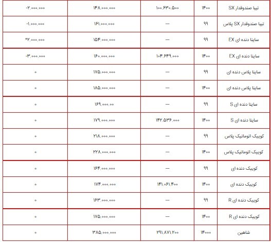قیمت محصولات سایپا ۱۴ شهریور ۱۴۰۰ + جدول قیمت محصولات سایپا ۱۴ شهریور ۱۴۰۰ + جدول
