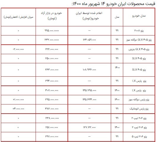 قیمت محصولات ایران خودرو ۱۴ شهریور ۱۴۰۰+ جدول قیمت محصولات ایران خودرو ۱۴ شهریور ۱۴۰۰+ جدول