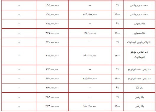 قیمت محصولات ایران خودرو ۱۴ شهریور ۱۴۰۰+ جدول قیمت محصولات ایران خودرو ۱۴ شهریور ۱۴۰۰+ جدول