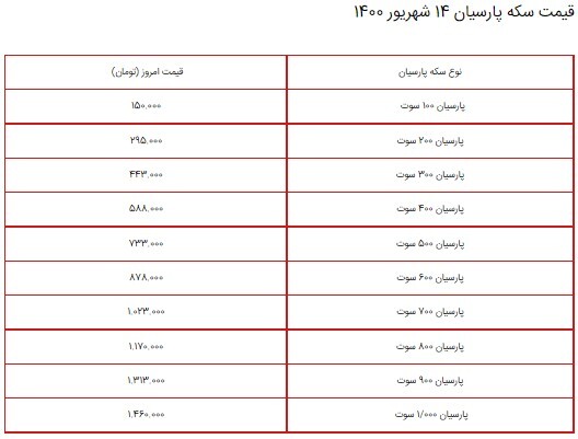 قیمت سکه، طلا و دلار در بازار ۱۳ شهریور ۱۴۰۰ + جدول قیمت سکه، طلا و دلار در بازار ۱۳ شهریور ۱۴۰۰ + جدول