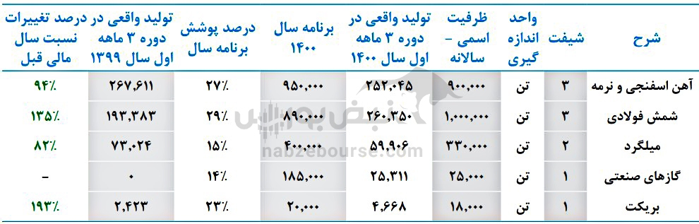 همه آنچه باید درباره فجهان بدانید/ بزرگترین عرضه اولیه امسال ارزش خرید دارد؟