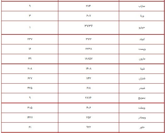 ارزش سهام عدالت امروز ۱۵ شهریور ۱۴۰۰ چقدر شد؟ + جدول