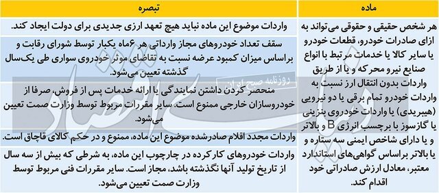 اولین گام برای آزاد شدن واردات خودرو برداشته شد + جزییات طرح مجلس اولین گام برای آزاد شدن واردات خودرو برداشته شد + جزییات طرح مجلس