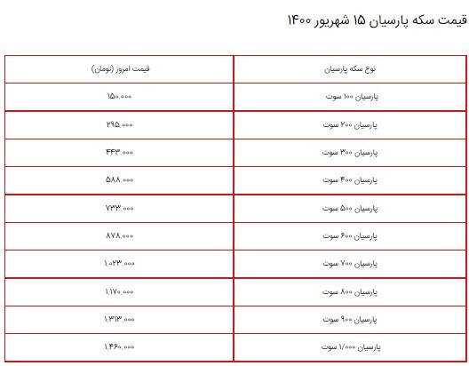 قیمت سکه، طلا و دلار در بازار ۱۵ شهریور ۱۴۰۰ + جدول قیمت سکه، طلا و دلار در بازار ۱۵ شهریور ۱۴۰۰ + جدول