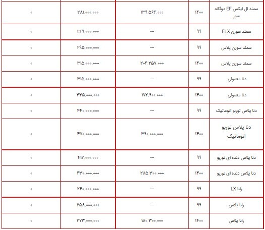 قیمت محصولات ایران خودرو ۱۵ شهریور ۱۴۰۰+ جدول قیمت محصولات ایران خودرو ۱۵ شهریور ۱۴۰۰+ جدول