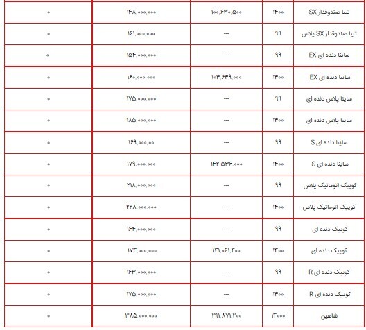 قیمت محصولات سایپا ۱۵ شهریور ۱۴۰۰ + جدول قیمت محصولات سایپا ۱۵ شهریور ۱۴۰۰ + جدول