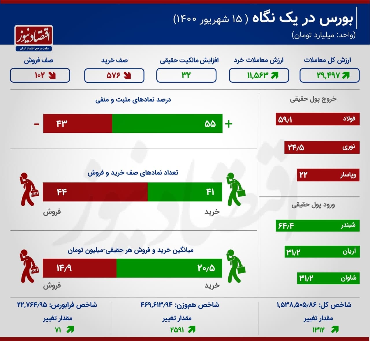 پوکرِ سهامدارانِ حقیقی در بورس