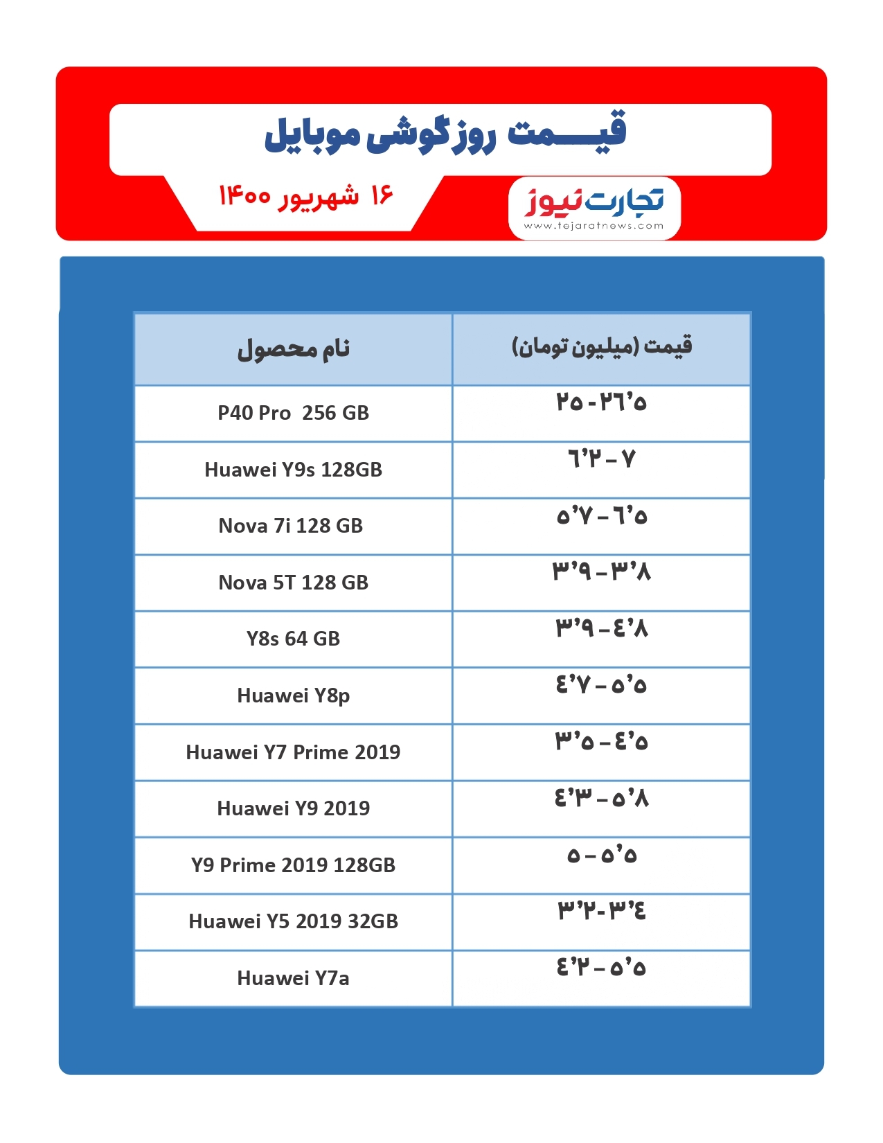 قیمت گوشی موبایل در بازار امروز ۱۶شهریور / معرفی گوشی گیمینگ جدید در بازار موبایل قیمت گوشی موبایل در بازار امروز ۱۶شهریور / معرفی گوشی گیمینگ جدید در بازار موبایل