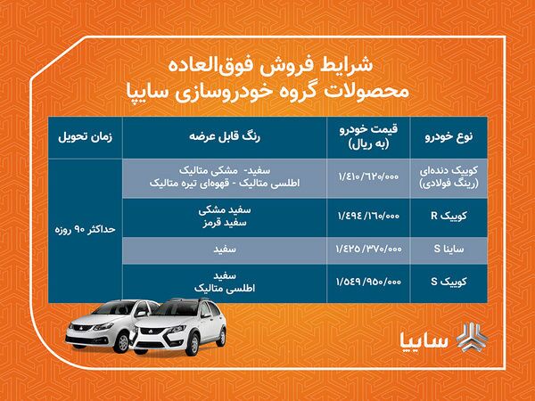 قرعه کشی سایپا فردا برگزار می&zwnj;شود/ انتشار اسامی برندگان پس فردا