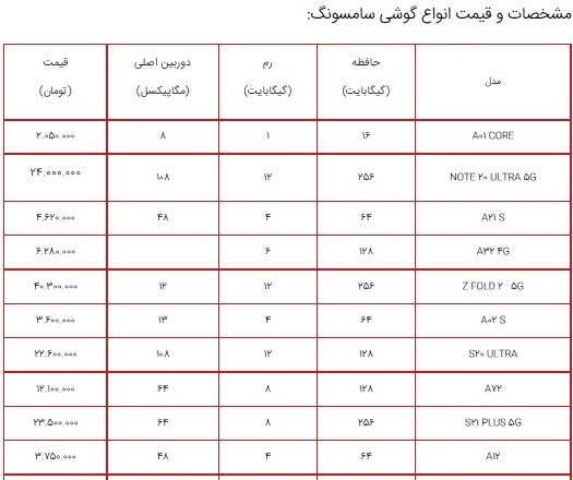 قیمت گوشی&zwnj;های سامسونگ در بازار ۱۶ شهریور ۱۴۰۰+ جدول