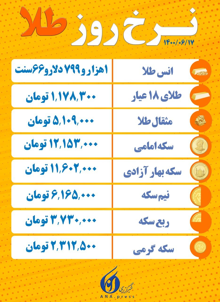 افزایش قیمت سکه ادامه یافت افزایش قیمت سکه ادامه یافت
