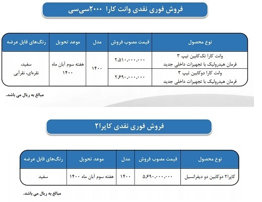 آغاز طرح فروش فوری وانت کارا و پیکاپ کاپرا با قیمتهای جدید ویژه شهریورماه+ جدول و شرایط آغاز طرح فروش فوری وانت کارا و پیکاپ کاپرا با قیمتهای جدید ویژه شهریورماه+ جدول و شرایط