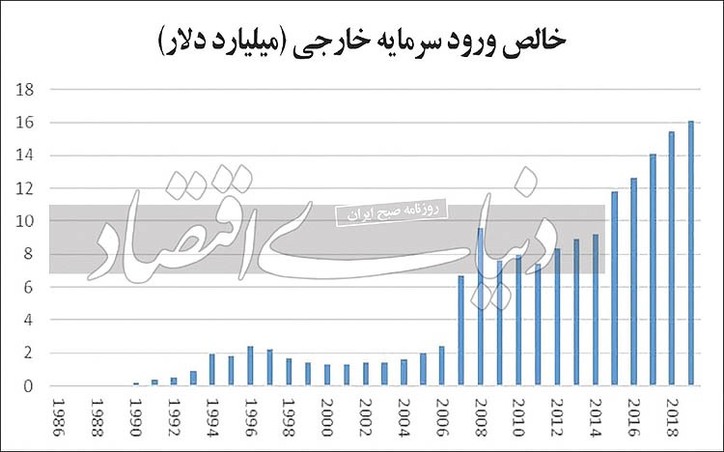 جذب سرمایه به سبک ویتنام/خوش‌آمدگویی ویتنامی به سرمایه خارجی