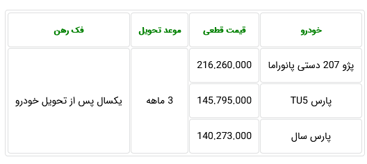 آغاز طرح فروش نقدی سه محصول ایران خودرو از یکشنبه آغاز طرح فروش نقدی سه محصول ایران خودرو از یکشنبه