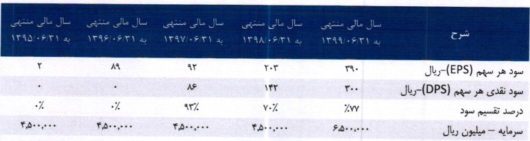 مشخصات شرکت پتروشیمی ۶۵۰ میلیارد تومانی درج شده و آماده عرضه اولیه مشخصات شرکت پتروشیمی ۶۵۰ میلیارد تومانی درج شده و آماده عرضه اولیه