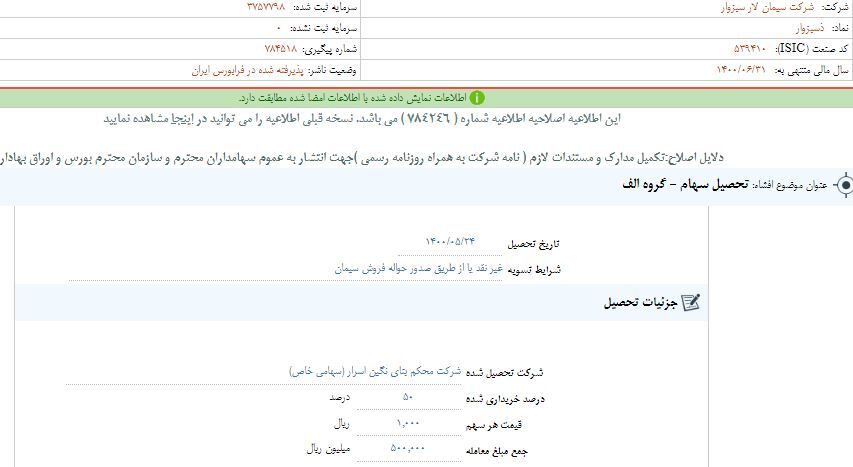 تحصیل سهام در &laquo;سبزوا&raquo;