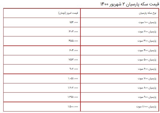 قیمت سکه، طلا و دلار در بازار ۲ شهریور ۱۴۰۰ + جدول/روند صعودی قیمت سکه و دلار قیمت سکه، طلا و دلار در بازار ۲ شهریور ۱۴۰۰ + جدول/روند صعودی قیمت سکه و دلار