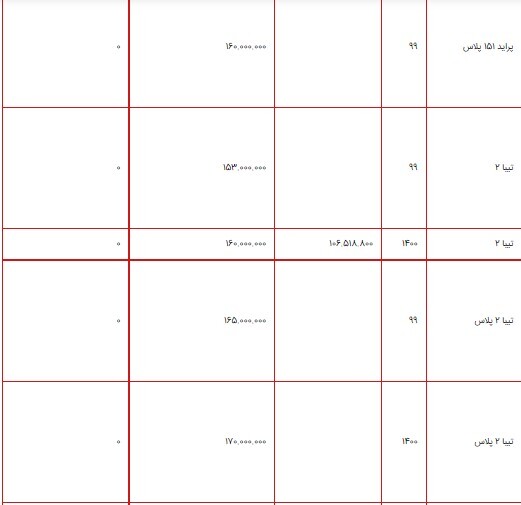 قیمت محصولات سایپا ۲ شهریور ۱۴۰۰ + جدول/ کوییک اتوماتیک پلاس به ۲۳۲ میلیون تومان رسید قیمت محصولات سایپا ۲ شهریور ۱۴۰۰ + جدول/ کوییک اتوماتیک پلاس به ۲۳۲ میلیون تومان رسید