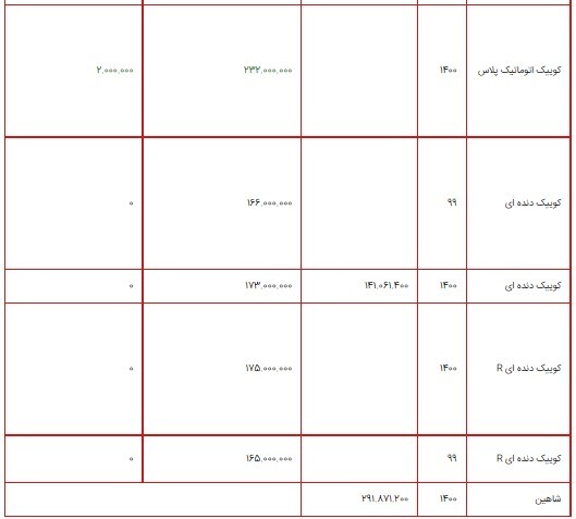قیمت محصولات سایپا ۲ شهریور ۱۴۰۰ + جدول/ کوییک اتوماتیک پلاس به ۲۳۲ میلیون تومان رسید قیمت محصولات سایپا ۲ شهریور ۱۴۰۰ + جدول/ کوییک اتوماتیک پلاس به ۲۳۲ میلیون تومان رسید