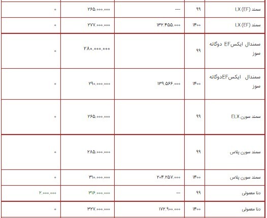 قیمت محصولات ایران خودرو ۲ شهریور ۱۴۰۰ + جدول قیمت محصولات ایران خودرو ۲ شهریور ۱۴۰۰ + جدول