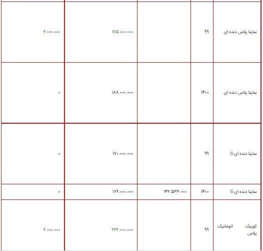 قیمت محصولات ایران خودرو ۲ شهریور ۱۴۰۰ + جدول قیمت محصولات ایران خودرو ۲ شهریور ۱۴۰۰ + جدول