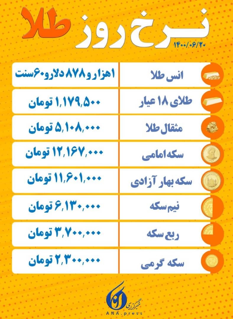 آخرین قیمت طلا و سکه شنبه ۲۰ شهریور ۱۴۰۰ آخرین قیمت طلا و سکه شنبه ۲۰ شهریور ۱۴۰۰