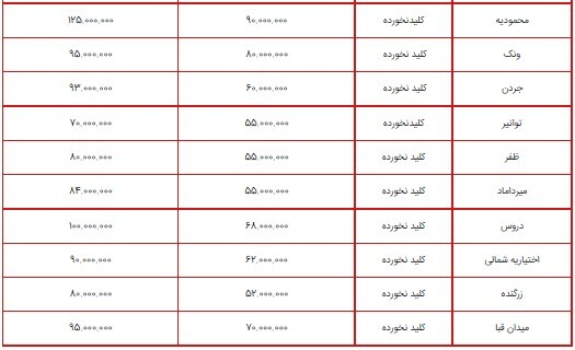 قیمت آپارتمانهای کلید نخورده در شمال تهران+ جدول قیمت آپارتمانهای کلید نخورده در شمال تهران+ جدول